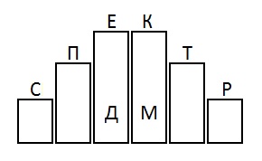 ООО «СПЕКТР ДМ»